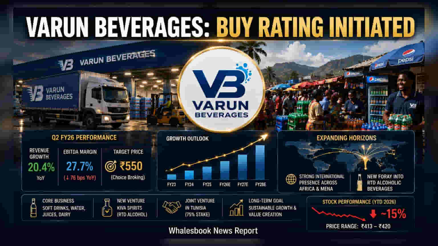 Varun Beverages Gets Buy Rating; Focus Shifts to Alcobev Entry