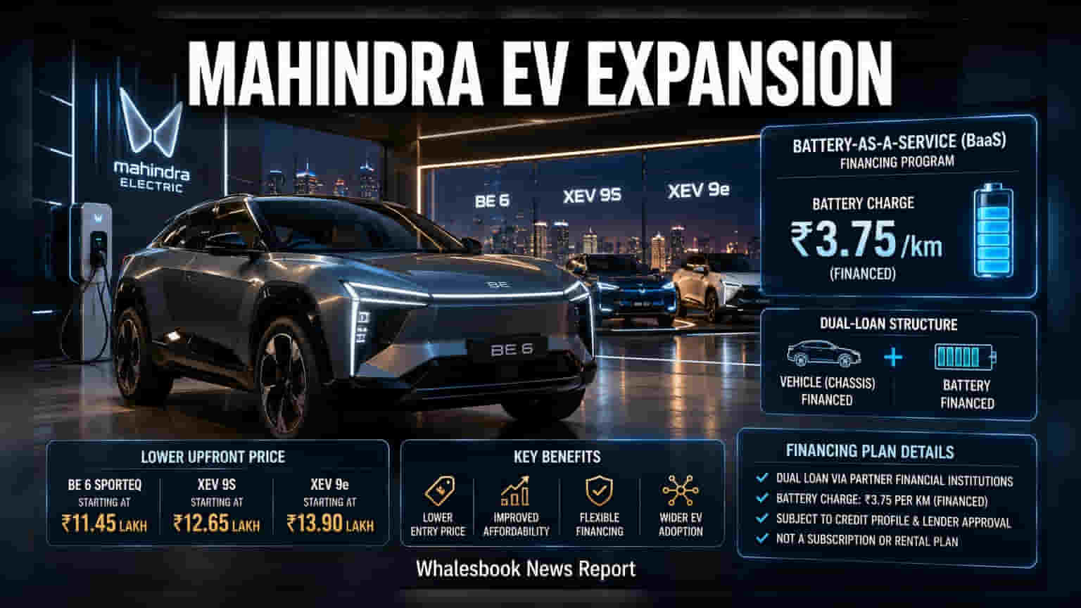 Mahindra Extends Battery Financing to All Electric SUVs
