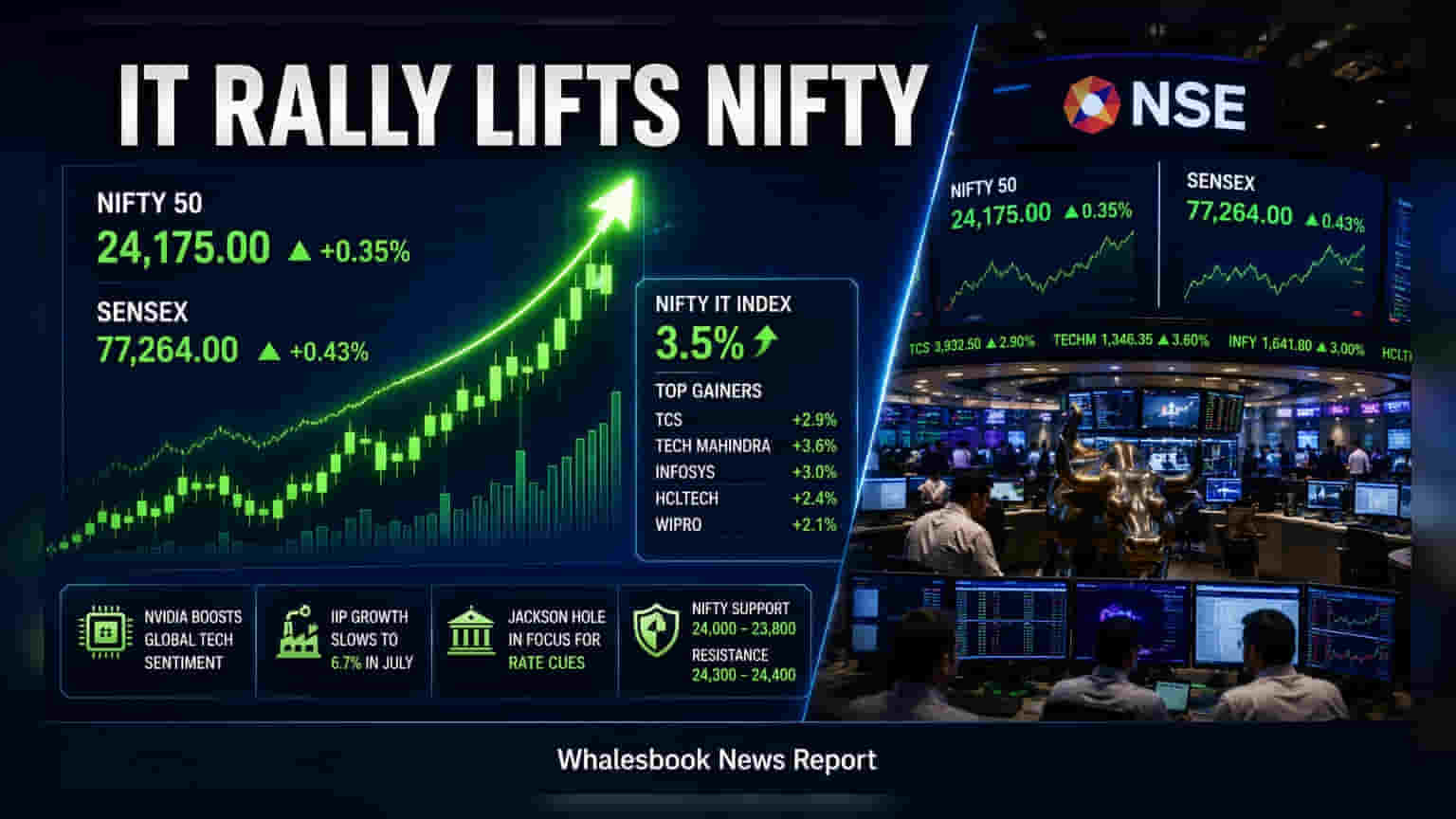 Nifty: Nvidia ఎఫెక్ట్! ఐటీ రంగం జూమ్.. 3.5% పెరిగిన షేర్లు