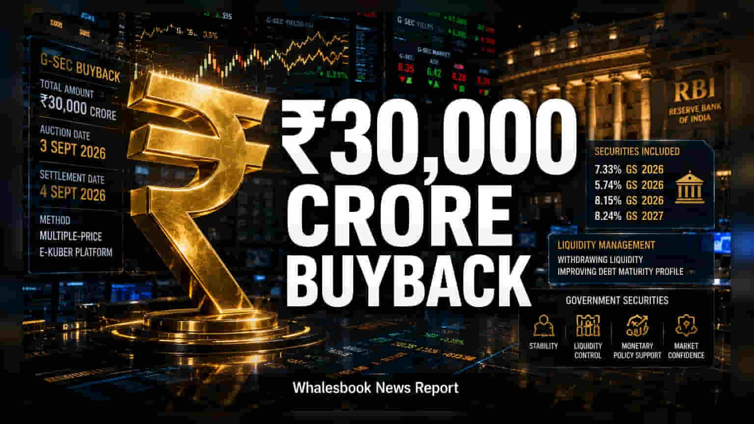 RBI Announces ₹30,000 Crore Buyback of Four Government Securities