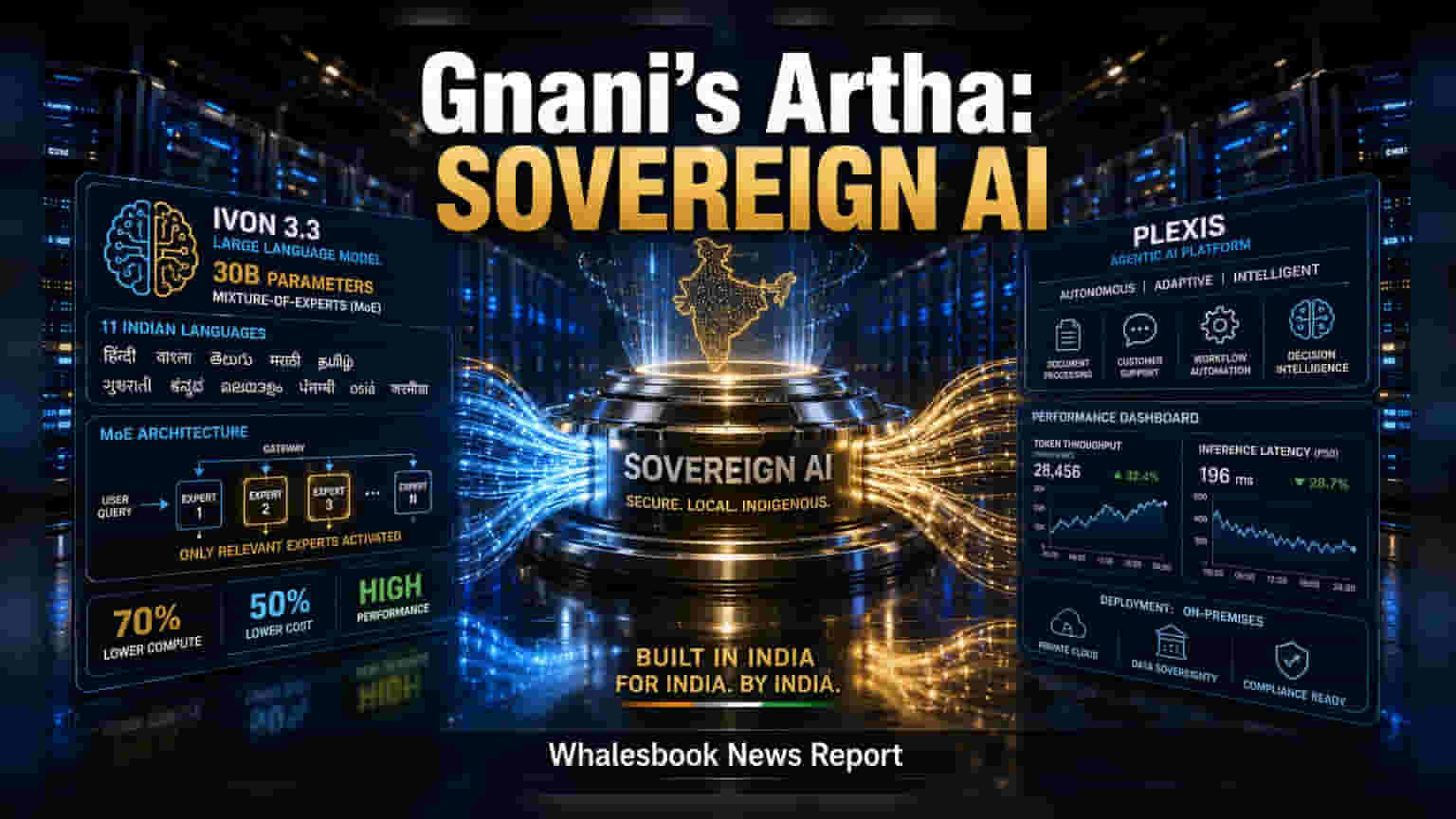 Gnani.ai એ લોન્ચ કરી 'Artha' Sovereign AI Stack, એન્ટરપ્રાઈઝ માટે ડેટા સિક્યોરિટીનું નવું મિશન