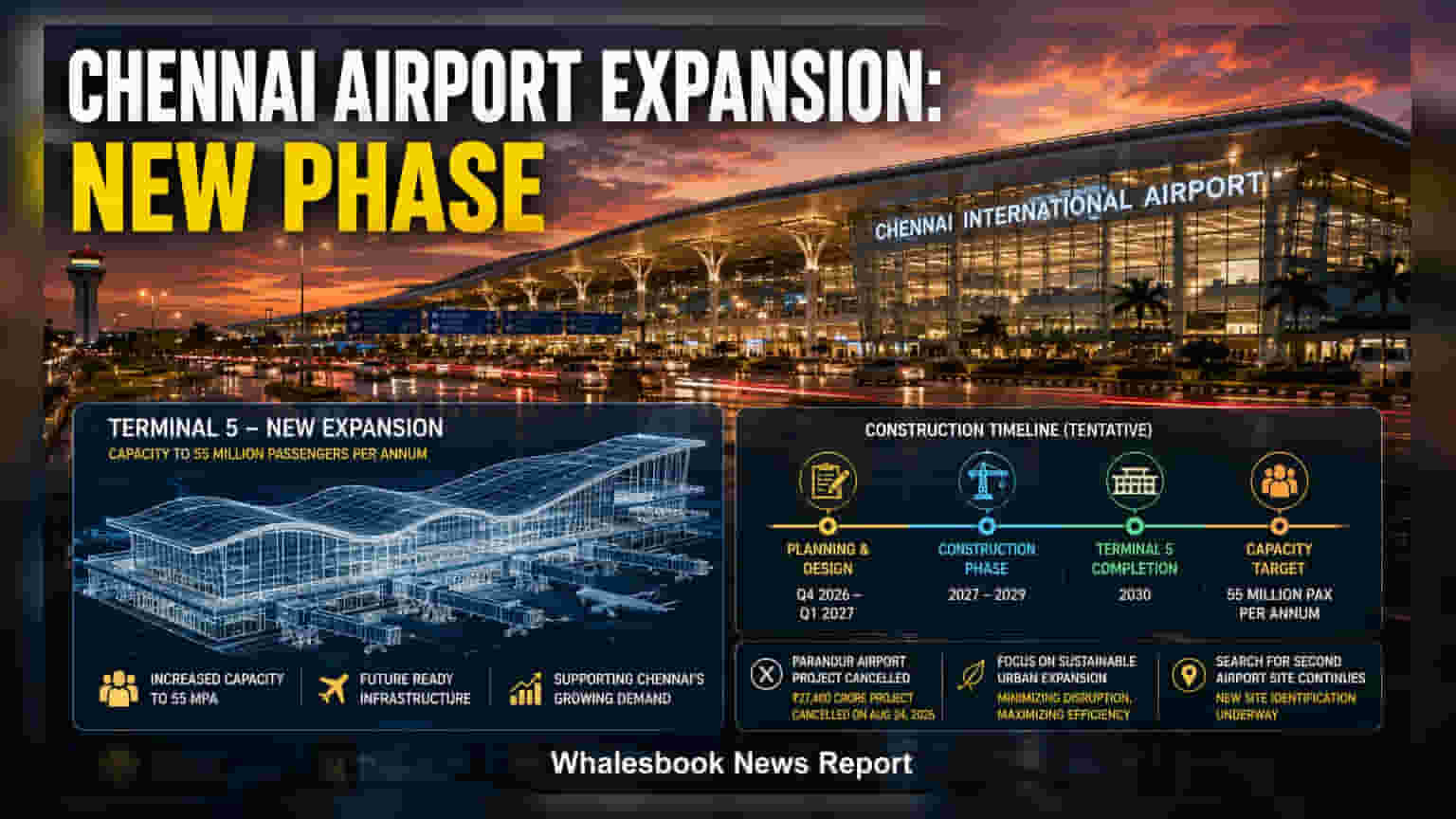 Tamil Nadu Cancels ₹27,400-Crore Parandur Airport Project