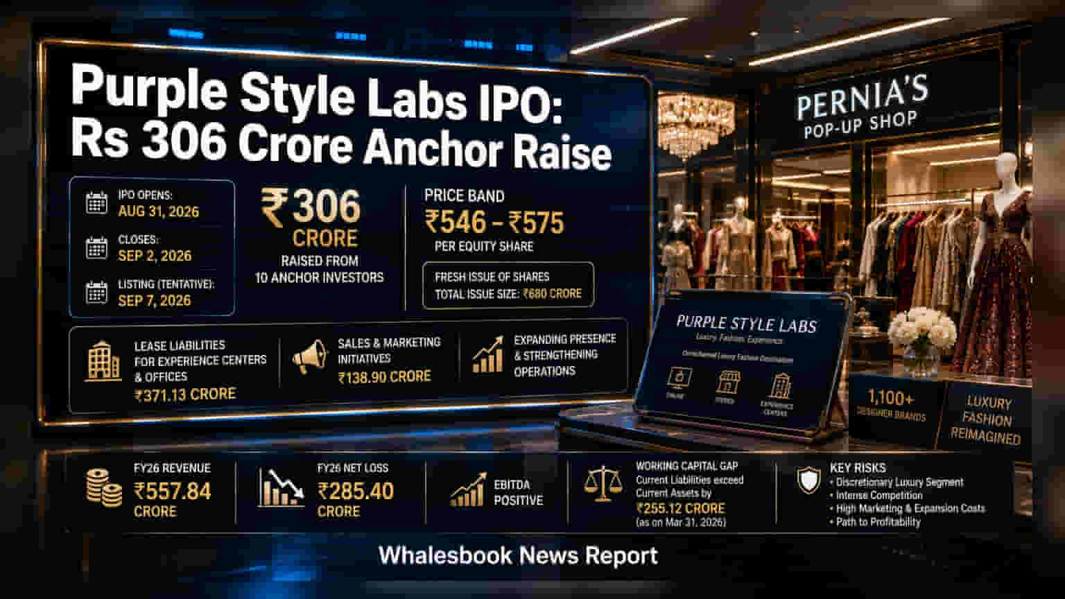 Purple Style Labs IPO: 31 ਅਗਸਤ ਤੋਂ ਖੁੱਲ੍ਹ ਰਿਹਾ ਹੈ ਨਿਵੇਸ਼ ਦਾ ਮੌਕਾ, ਜਾਣੋ ਕੀ ਹਨ ਰਿਸਕ ਅਤੇ ਡਿਟੇਲਸ