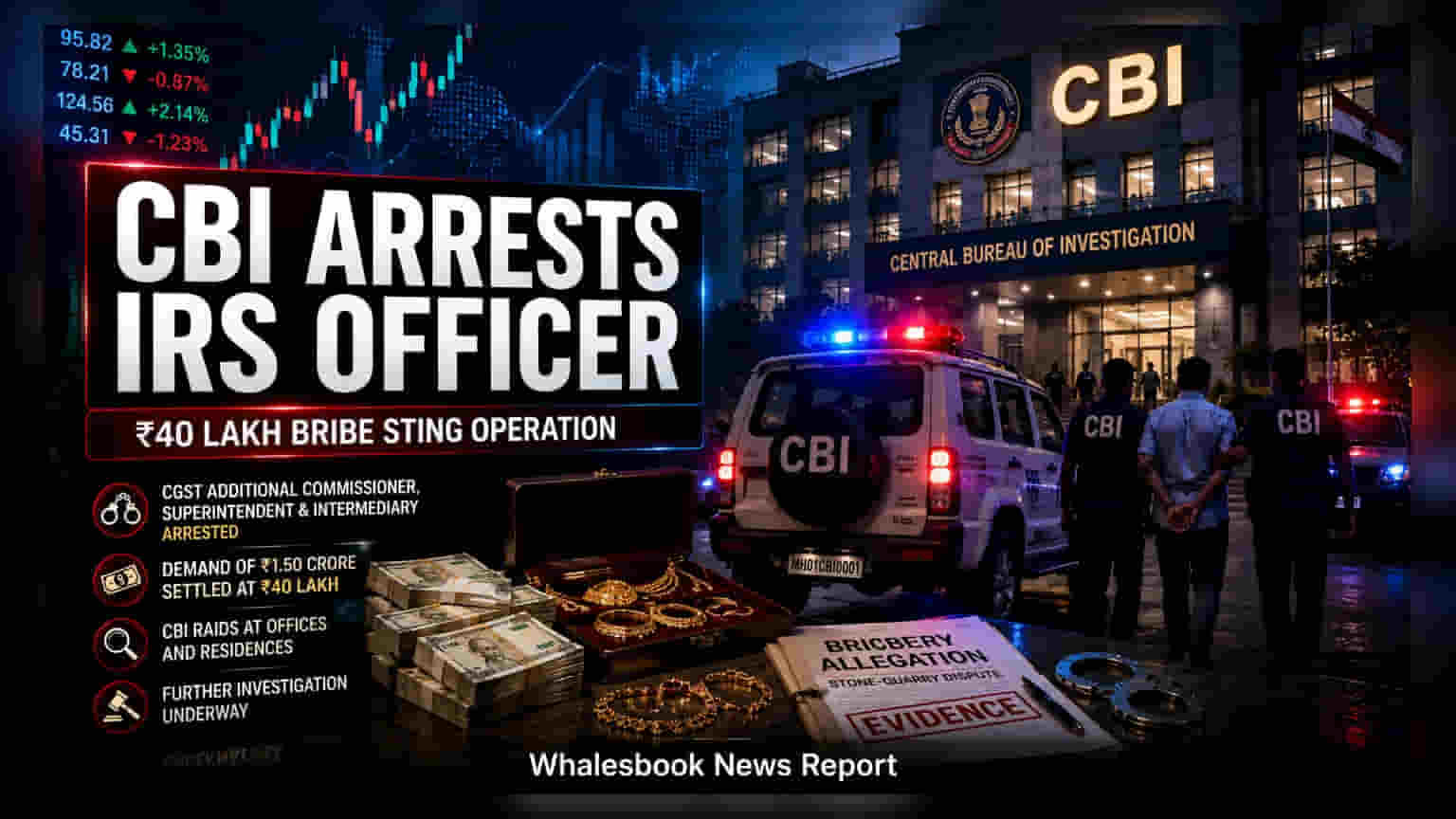 CBI ਵੱਲੋਂ CGST ਦੇ ਸੀਨੀਅਰ ਅਧਿਕਾਰੀ ਗ੍ਰਿਫਤਾਰ, **40 ਲੱਖ ਰੁਪਏ** ਦੀ ਰਿਸ਼ਵਤ ਦਾ ਮਾਮਲਾ