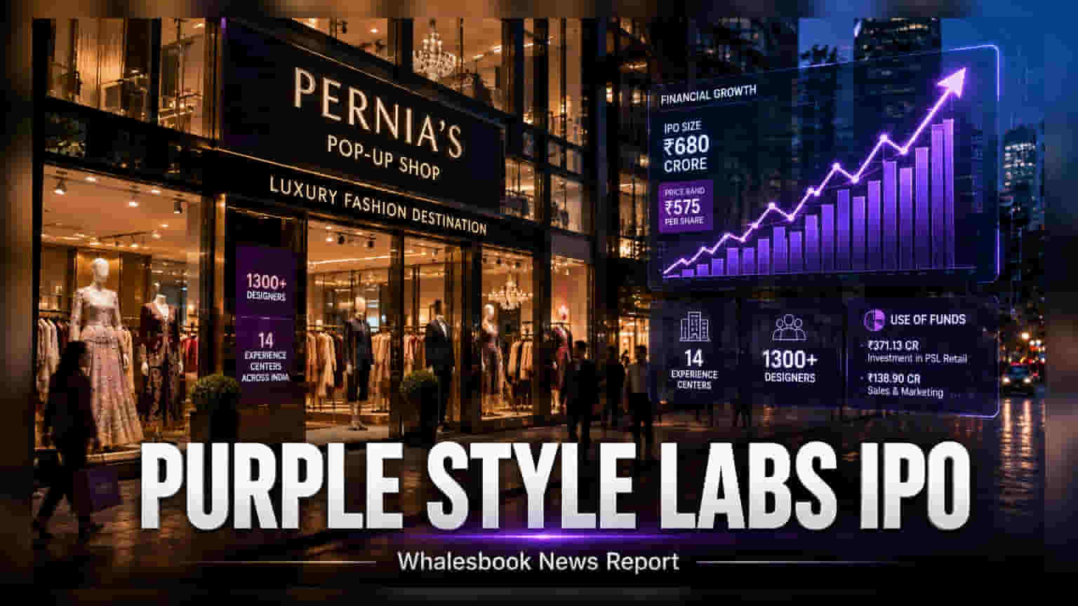 Purple Style Labs Raises ₹306 Cr From Anchors Ahead of IPO