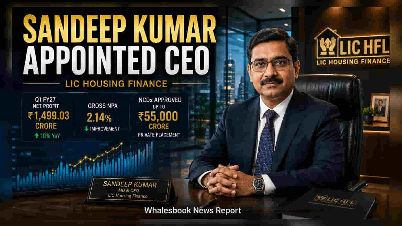 LIC Housing Finance Names Sandeep Kumar as MD and CEO