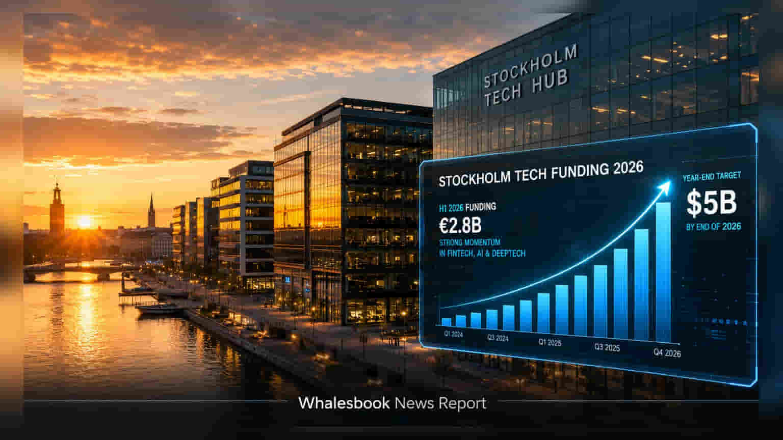 Sweden Tech Funding Targets $5 Billion As Sector Focuses On Profit