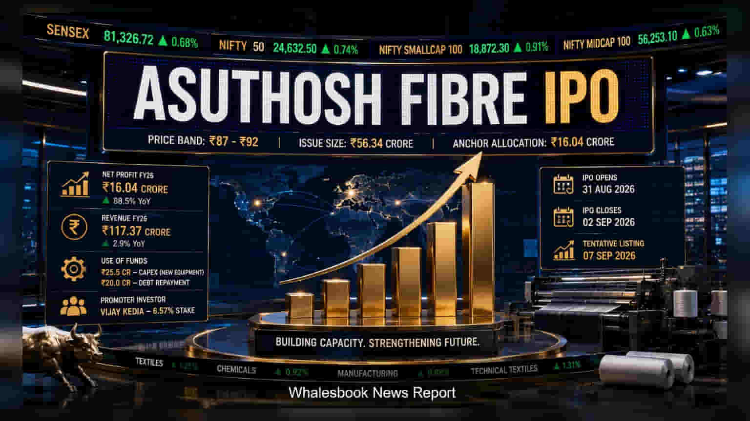 Asuthosh Fibre Raises Rs 16 Cr From Anchors Ahead Of IPO