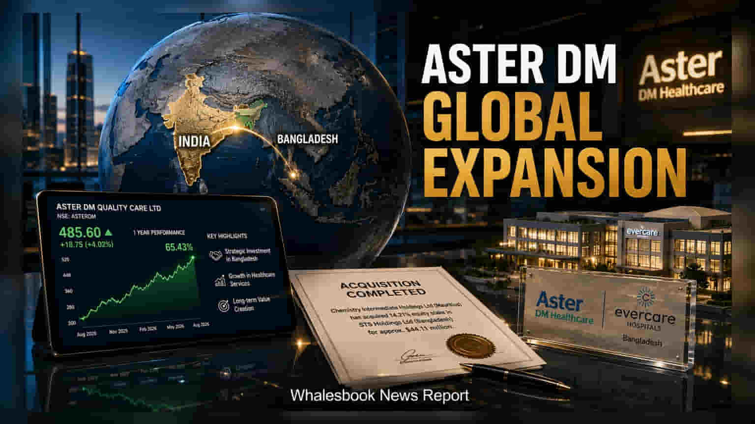 Aster DM: બાંગ્લાદેશના હેલ્થકેર માર્કેટમાં એન્ટ્રી, STS Holdings માં ખરીદ્યો મોટો હિસ્સો