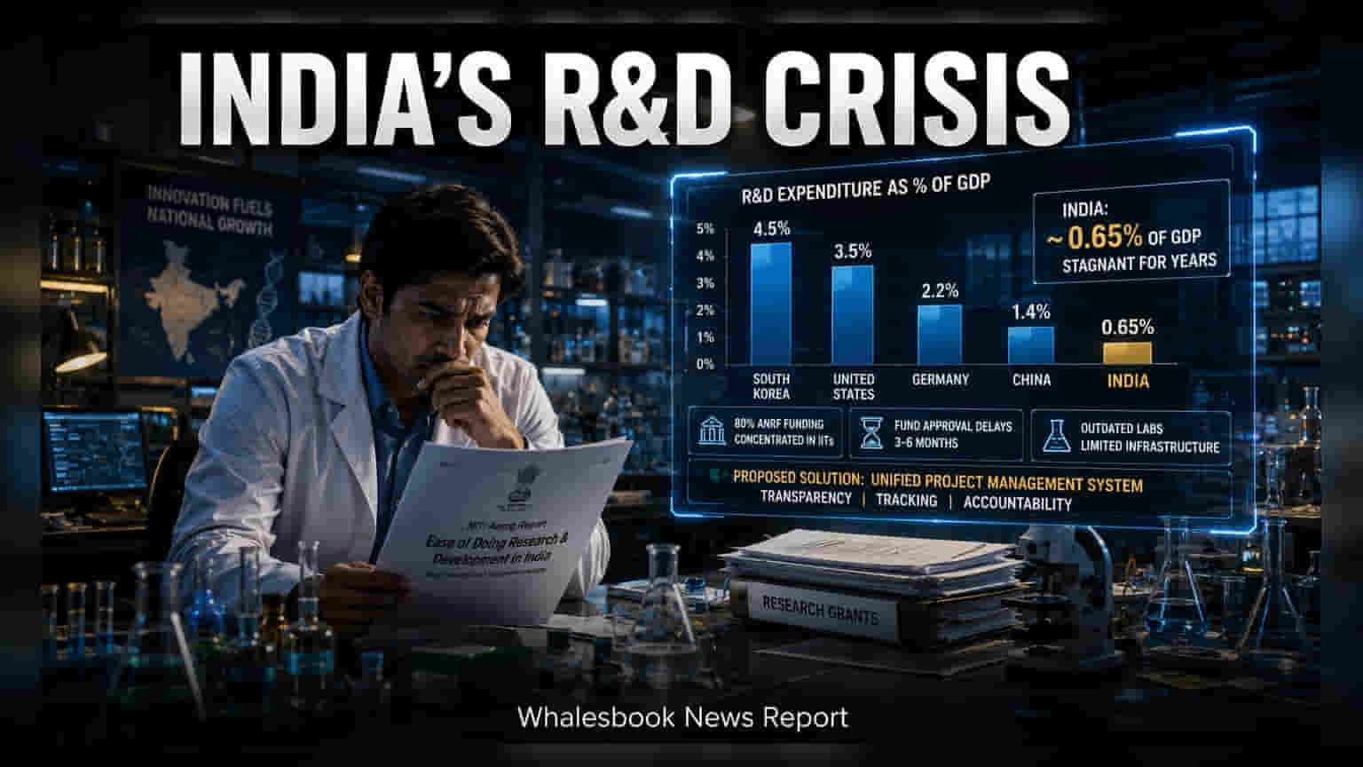 NITI Aayog Report: இந்தியாவின் ஆராய்ச்சித் துறையில் பெரும் மாற்றங்கள்! முதலீட்டாளர்கள் கவனிக்க வேண்டியவை என்ன?