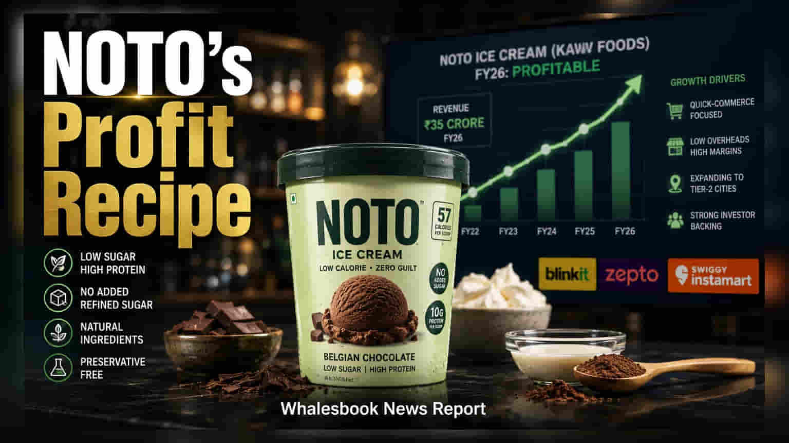 NOTO Ice Cream Reaches Profitability With ₹35 Crore Revenue