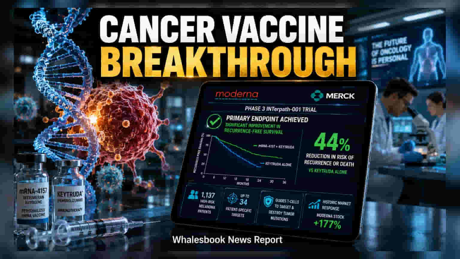 Moderna-Merck Cancer Vaccine Succeeds in Phase 3 Trial