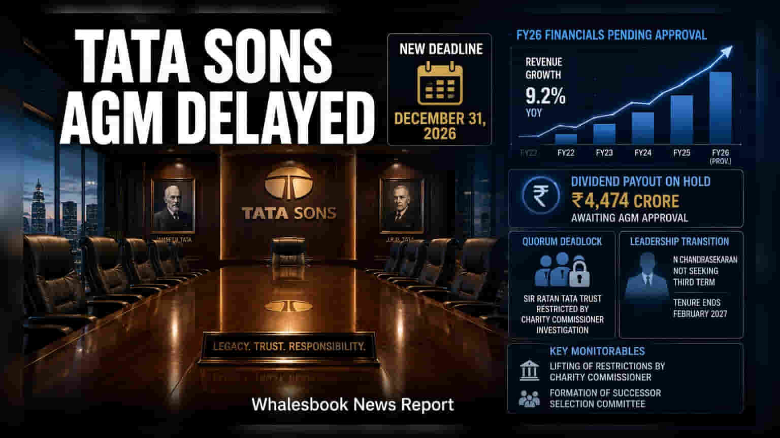 Tata Sons AGM Extension: ਕੋਰਮ ਦੀ ਘਾਟ ਕਾਰਨ AGM ਟਲੀ, ਜਾਣੋ ਨਵੀਂ ਡੈੱਡਲਾਈਨ ਅਤੇ ਡਿਵੀਡੈਂਡ 'ਤੇ ਅਸਰ
