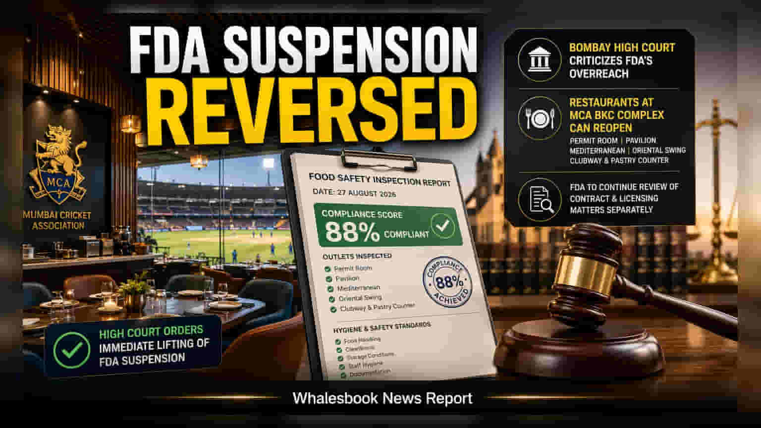 Bombay HC Orders Maharashtra FDA to Reopen MCA Eateries