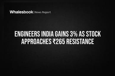 Engineers India Gains 3% As Stock Approaches ₹265 Resistance