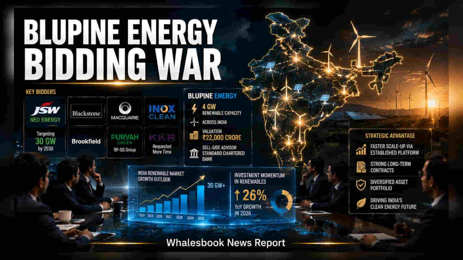 JSW, Blackstone Lead Bidding War for BluPine Energy Assets