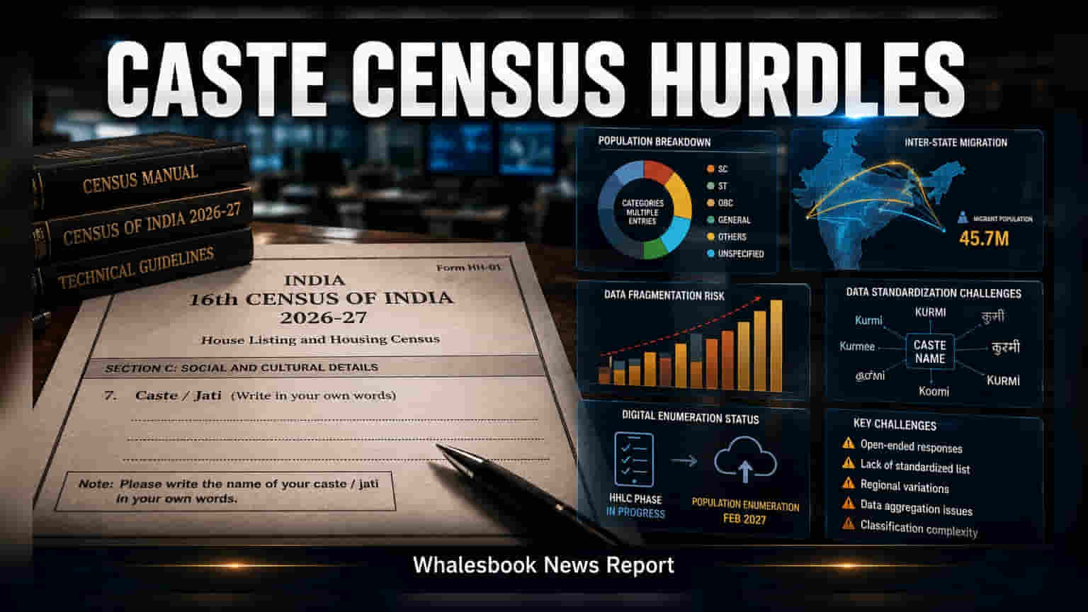 India's Census Faces Technical Hurdles on Caste Data