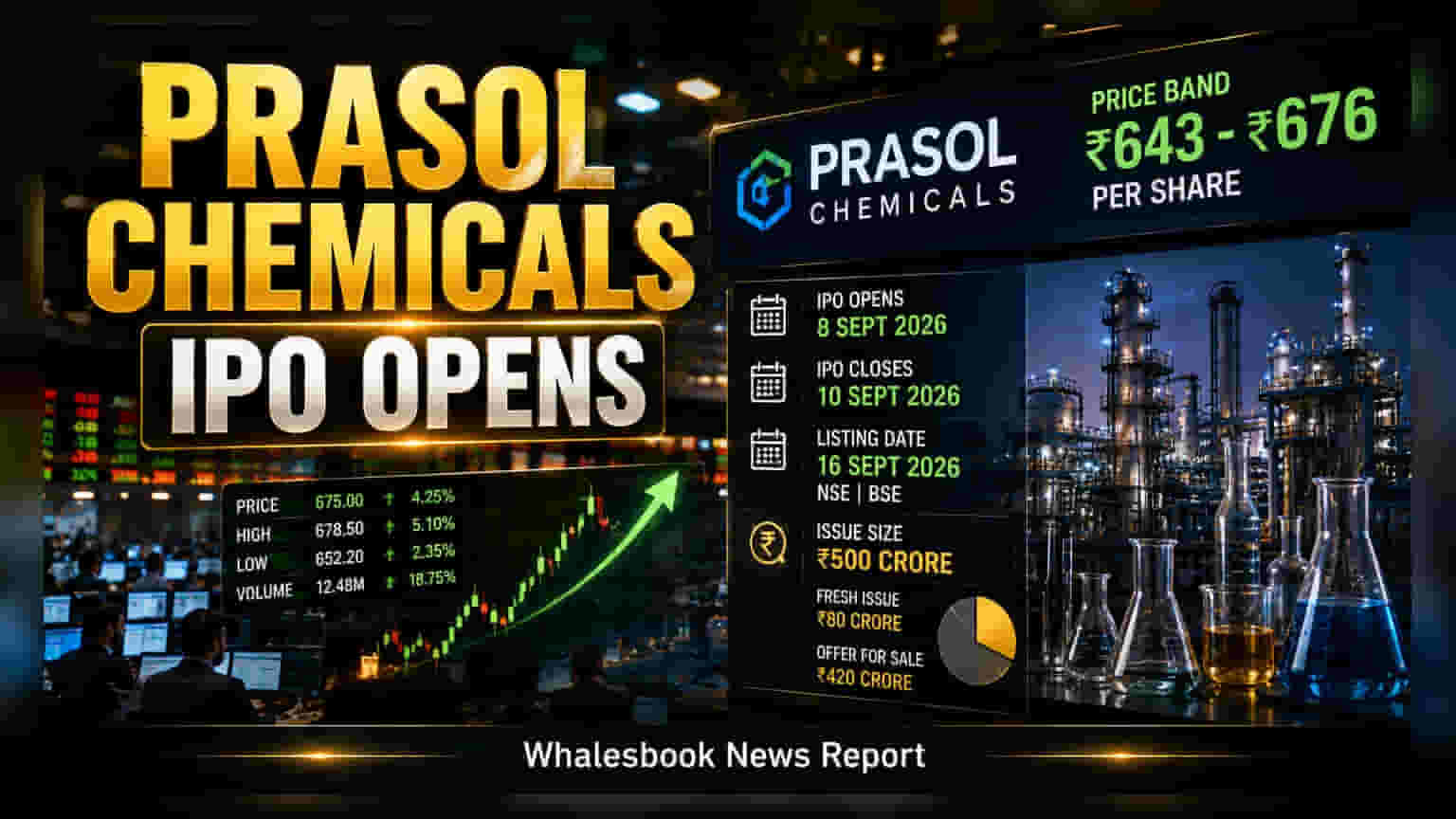 Prasol Chemicals IPO: ਆ ਗਿਆ ਨਿਵੇਸ਼ ਦਾ ਮੌਕਾ! ਜਾਣੋ ਕੀ ਹੈ ਪ੍ਰਾਈਸ ਬੈਂਡ ਤੇ ਕੰਪਨੀ ਦਾ ਪੂਰਾ ਪਲਾਨ