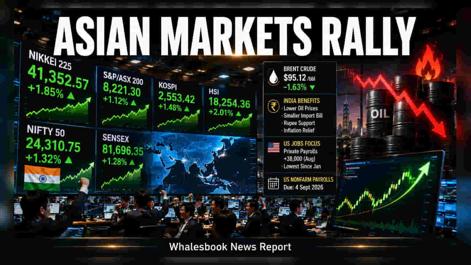 Asian Markets: ਤੇਲ ਦੀਆਂ ਕੀਮਤਾਂ ਡਿੱਗਣ ਨਾਲ ਏਸ਼ੀਆਈ ਬਾਜ਼ਾਰਾਂ 'ਚ ਰੌਣਕ, ਨਿਵੇਸ਼ਕਾਂ ਦੀ ਨਜ਼ਰ US Jobs Data 'ਤੇ
