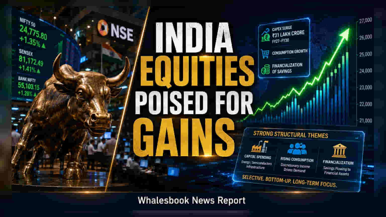 Indian Equities: ਨਰਨੋਲੀਆ ਦੇ CIO ਅਨੁਸਾਰ ਭਾਰਤੀ ਬਾਜ਼ਾਰ 'ਚ ਨਿਵੇਸ਼ ਦਾ ਸੁਨਹਿਰੀ ਮੌਕਾ