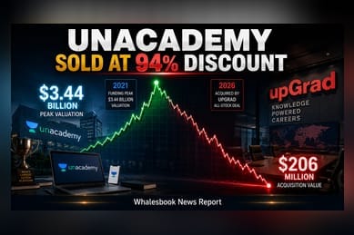 Unacademy Acquired by upGrad at $206 Million, 94% Valuation Drop