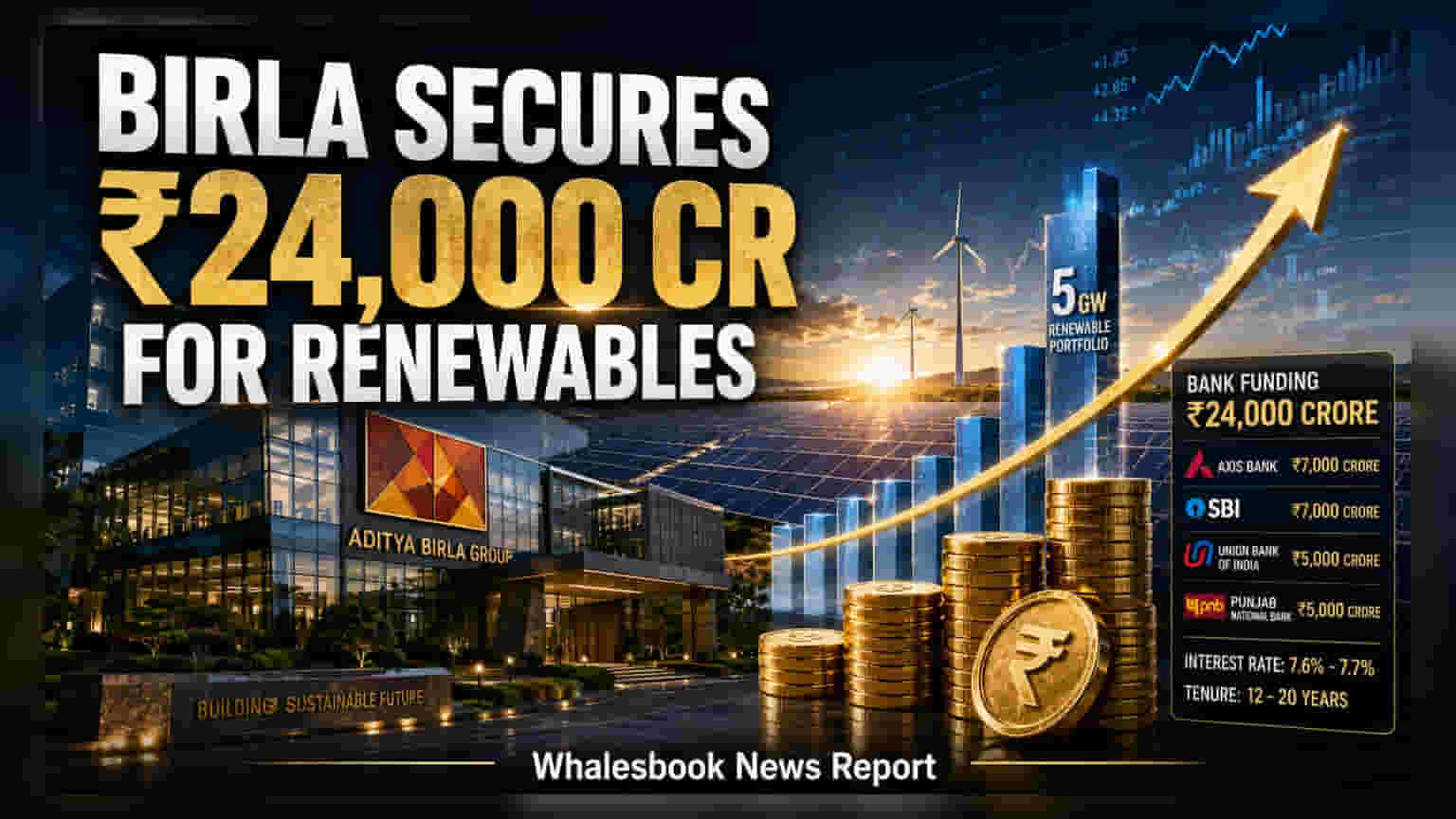 Aditya Birla Group: கிரீன் எனர்ஜி டீல்! ரூ.24,000 கோடி நிதியைத் திரட்டிய அதிரடி