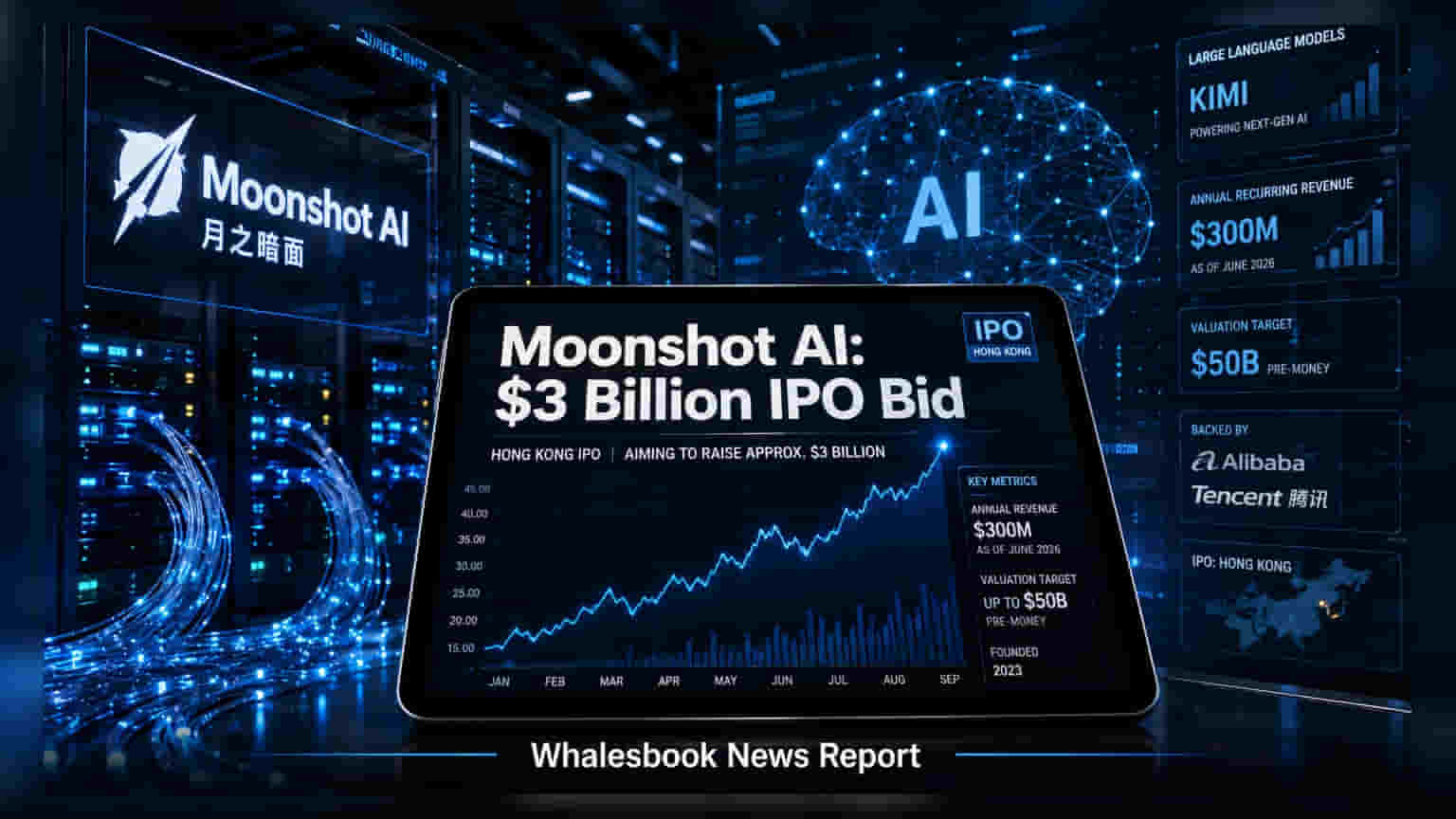 Moonshot AI ਦਾ ਵੱਡਾ ਕਦਮ: Hong Kong IPO ਰਾਹੀਂ ਜੁਟਾਏਗੀ **$3 ਅਰਬ**, ਕੀ ਹੋਵੇਗੀ **$50 ਅਰਬ** ਦੀ ਵੈਲਿਊਏਸ਼ਨ?