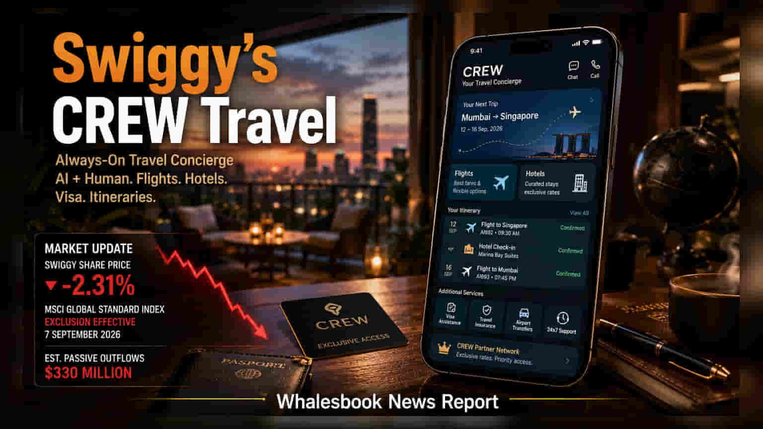 Swiggy-யின் புதிய பயணம்! பயண சேவை தொடக்கம், ஆனால் MSCI வெளியேற்றத்தால் பங்குகள் சரிவு