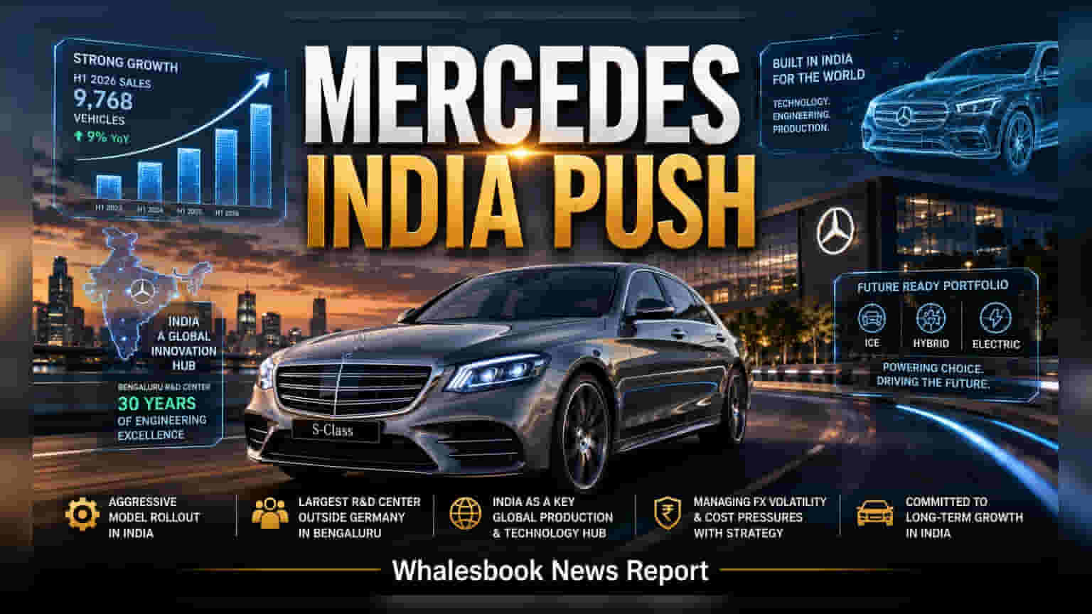 Mercedes-Benz ਦਾ ਭਾਰਤ ਵਿੱਚ ਵੱਡਾ ਐਕਸਪੈਂਸ਼ਨ ਪਲਾਨ, ਰਿਕਾਰਡ ਸੇਲਜ਼ ਤੋਂ ਬਾਅਦ ਨਵੀਂ ਰਣਨੀਤੀ