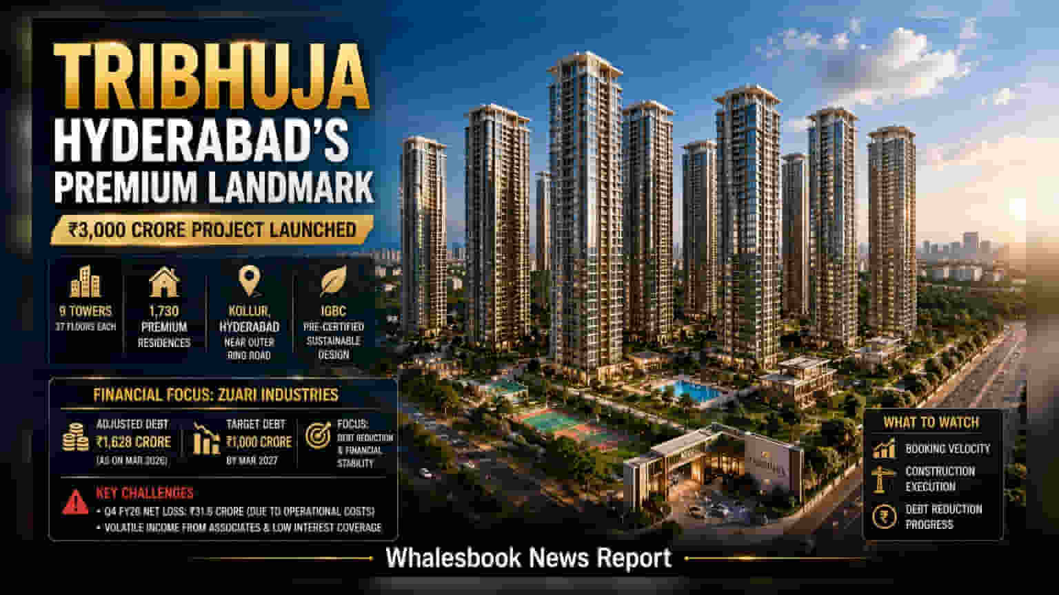Zuari Infraworld Unveils ₹3,000 Crore Project in Hyderabad