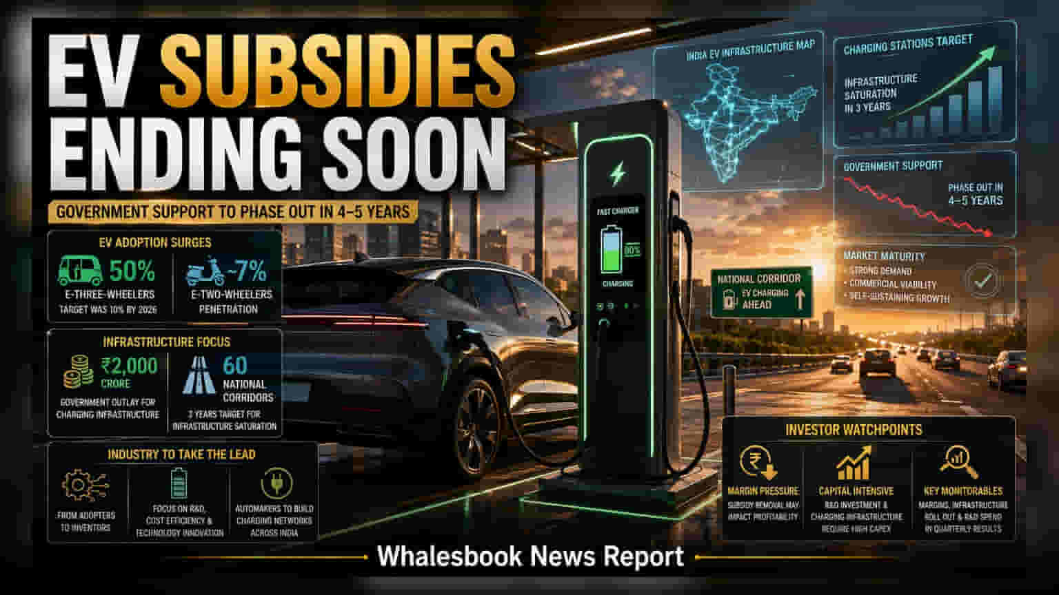 Electric Vehicle (EV) Sector: આગામી 5 વર્ષમાં સરકારી સબસિડી બંધ થશે, ઓટો સેક્ટર માટે મોટા ફેરફાર