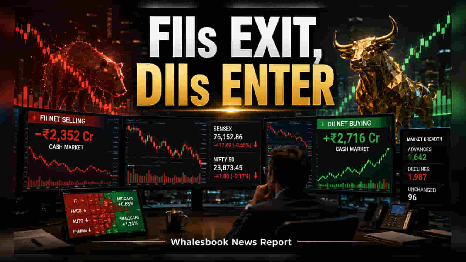 Indian Markets Slip on September 3 as Benchmarks Face Selling Pressure