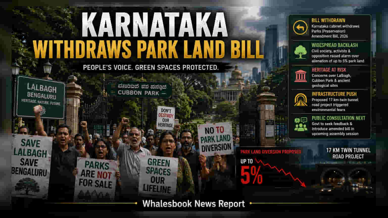 Karnataka Government Withdraws Bill To Alienate Park Land