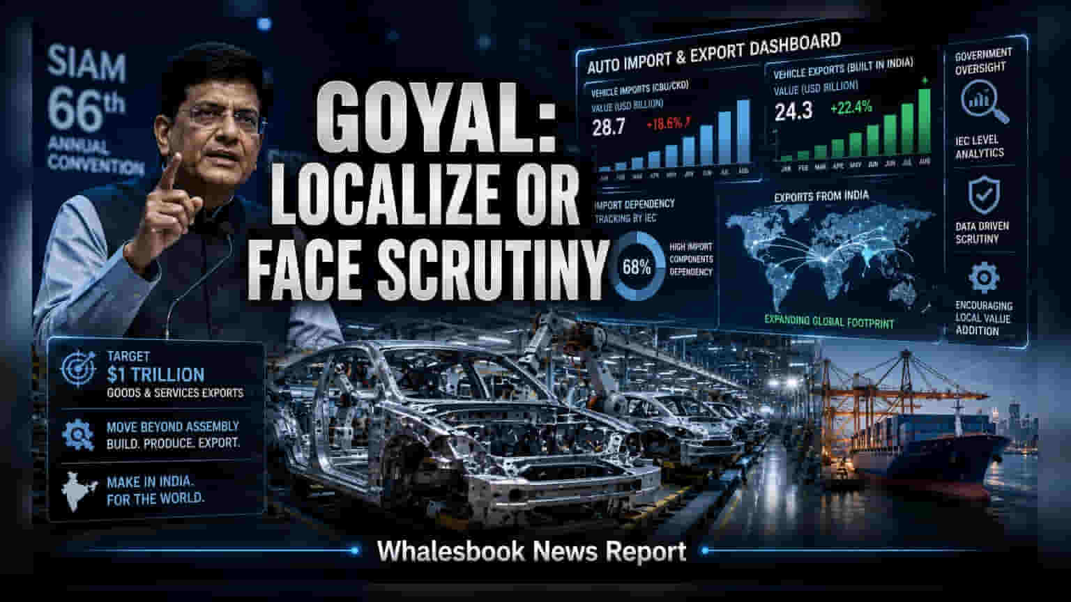 Piyush Goyal Warns Automakers: Localise Or Boost Exports, Says Govt