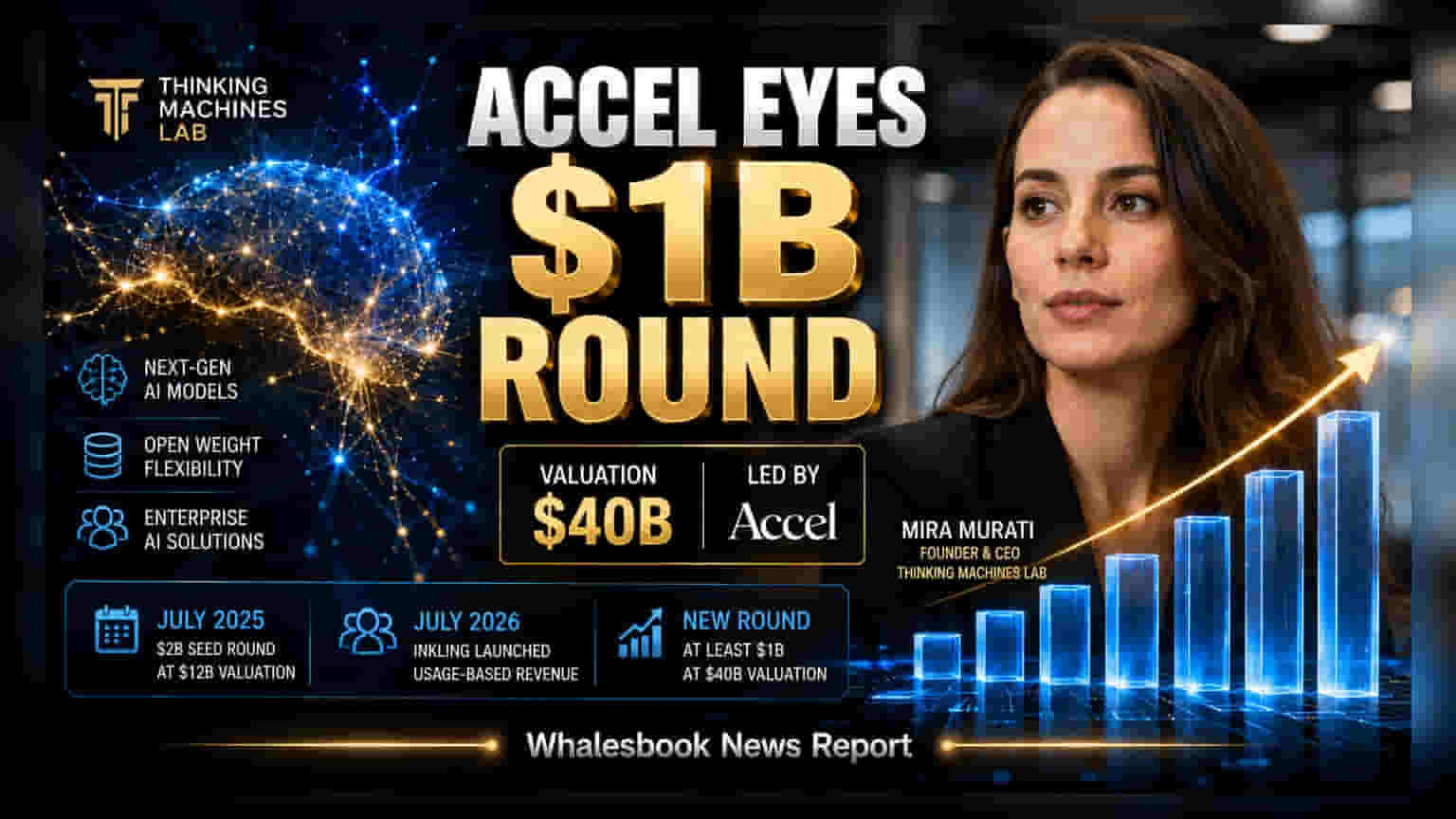 Thinking Machines Lab: AI स्टार्टअप का बड़ा दांव! $40 बिलियन की वैल्यूएशन पर जुटाएगी $1 बिलियन की फंडिंग