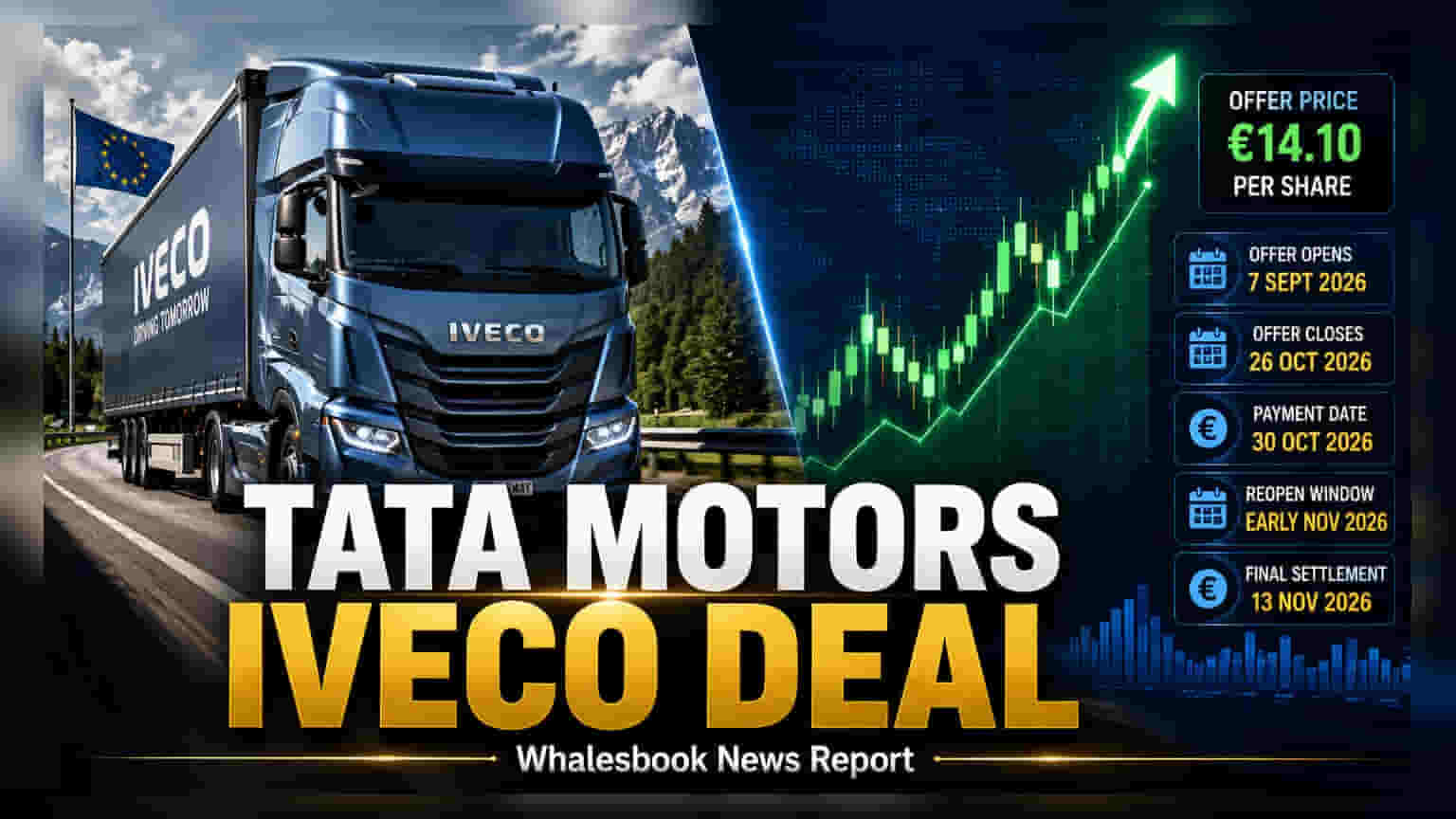 Tata Motors அதிரடி: €3.8 பில்லியன் Iveco டீலுக்கு கிடைத்தது கிரீன் சிக்னல்