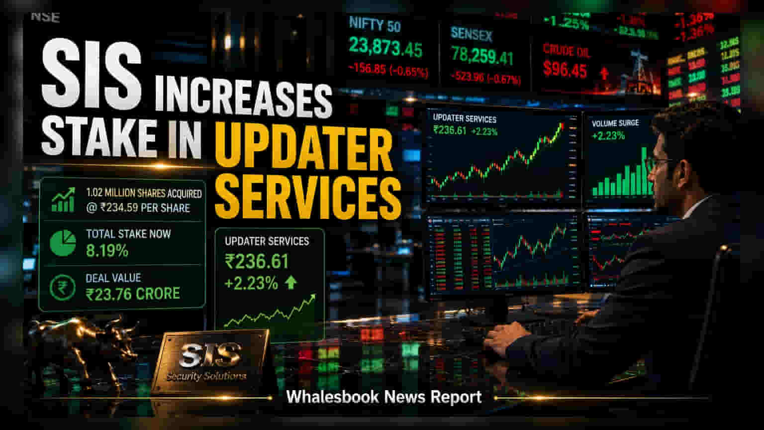 SIS Limited નો Updater Services માં મોટો દાવ, હિસ્સો વધારીને કર્યો **8.19%**
