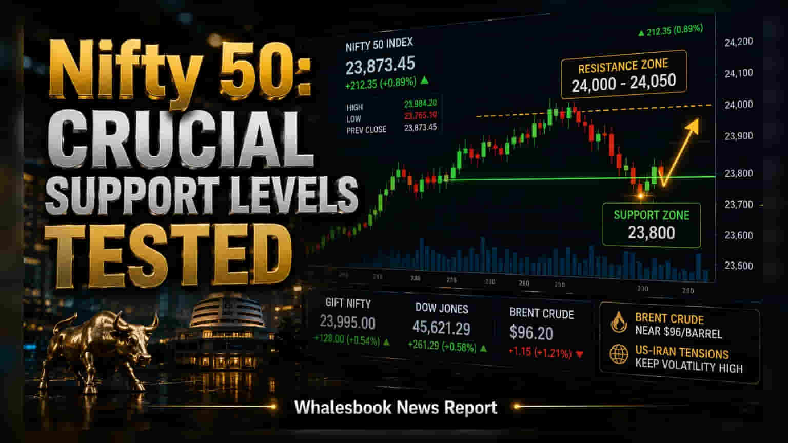 Nifty 50: ਬਾਜ਼ਾਰ ਵਿੱਚ ਰਿਕਵਰੀ ਦੀ ਉਮੀਦ, ਕੀ **24,000** ਦਾ ਲੈਵਲ ਪਾਰ ਕਰ ਪਾਵੇਗਾ ਇੰਡੈਕਸ?