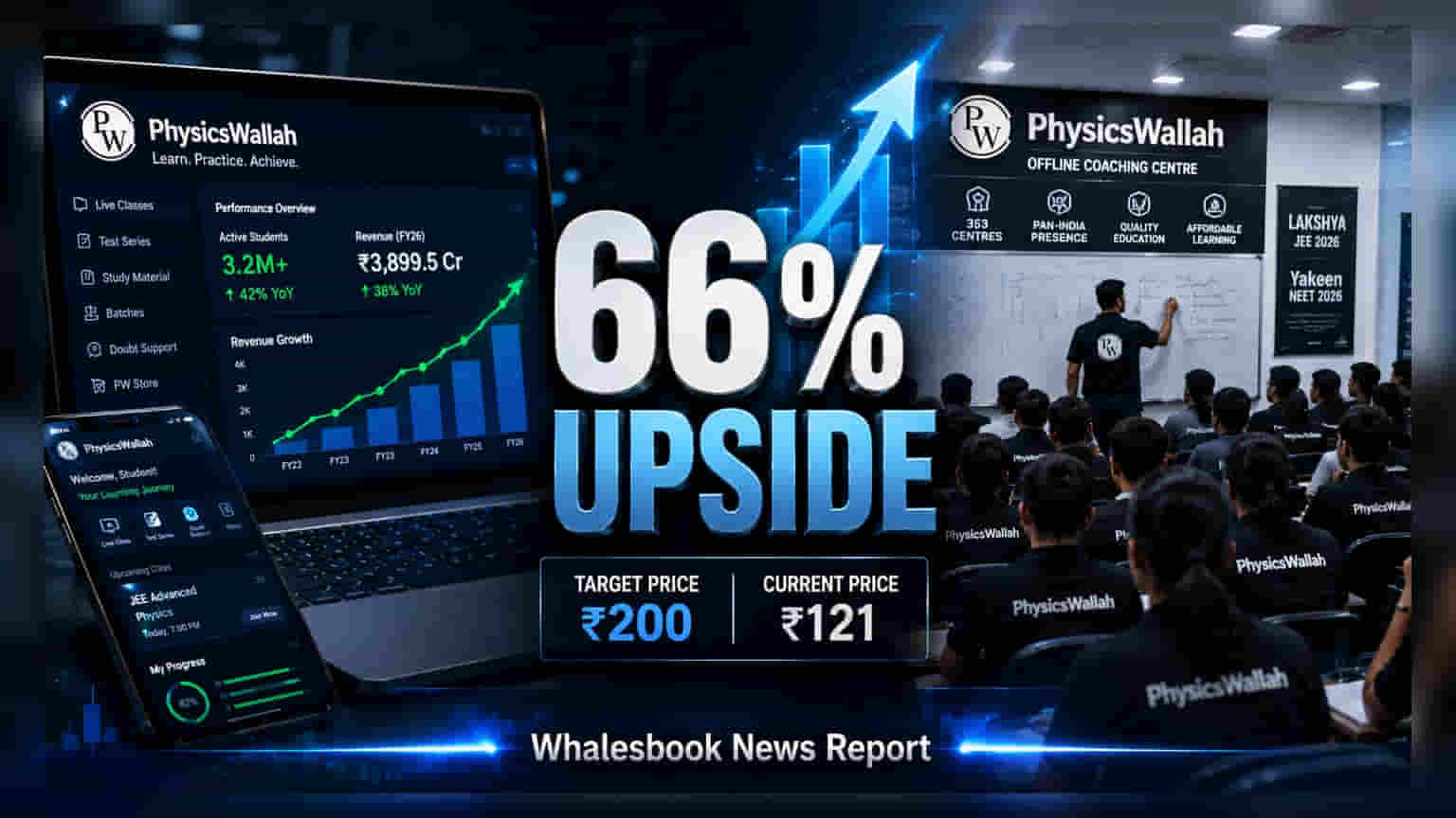 Motilal Oswal Initiates PhysicsWallah Coverage With Rs 200 Target