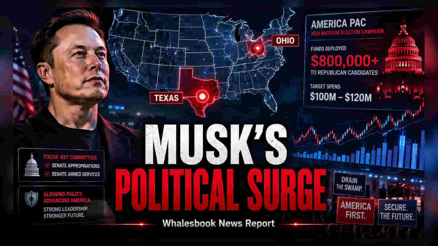 Elon Musk का America PAC: 2026 चुनाव में सक्रिय, कंपनियों पर क्या होगा असर?