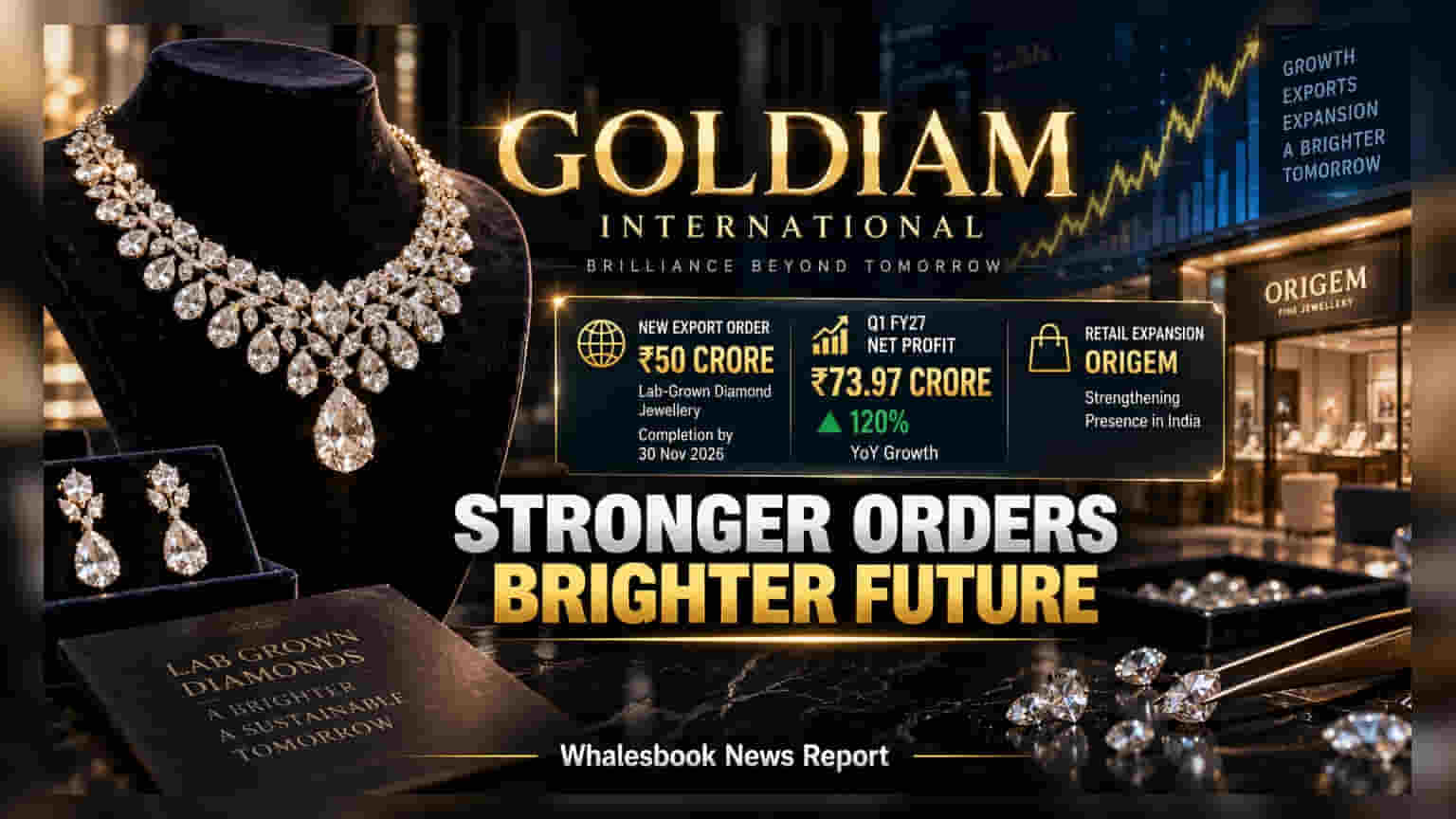 Goldiam International Bags ₹50 Cr Export Order; Q1 Profit Up 120%