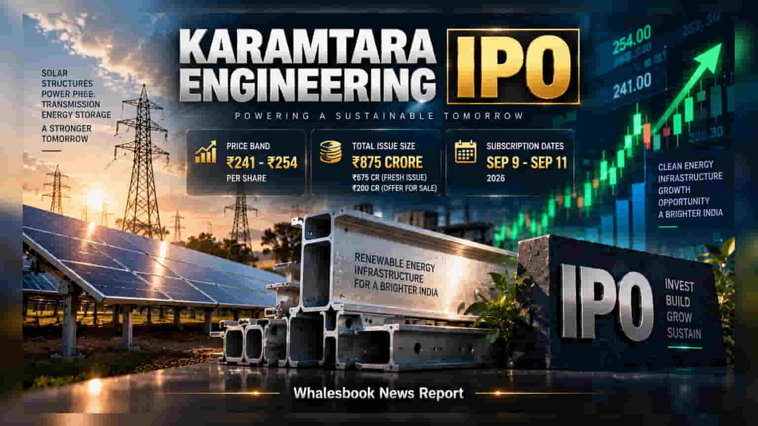 Karamtara Engineering IPO Opens Sep 9 at Rs 241-254 Band