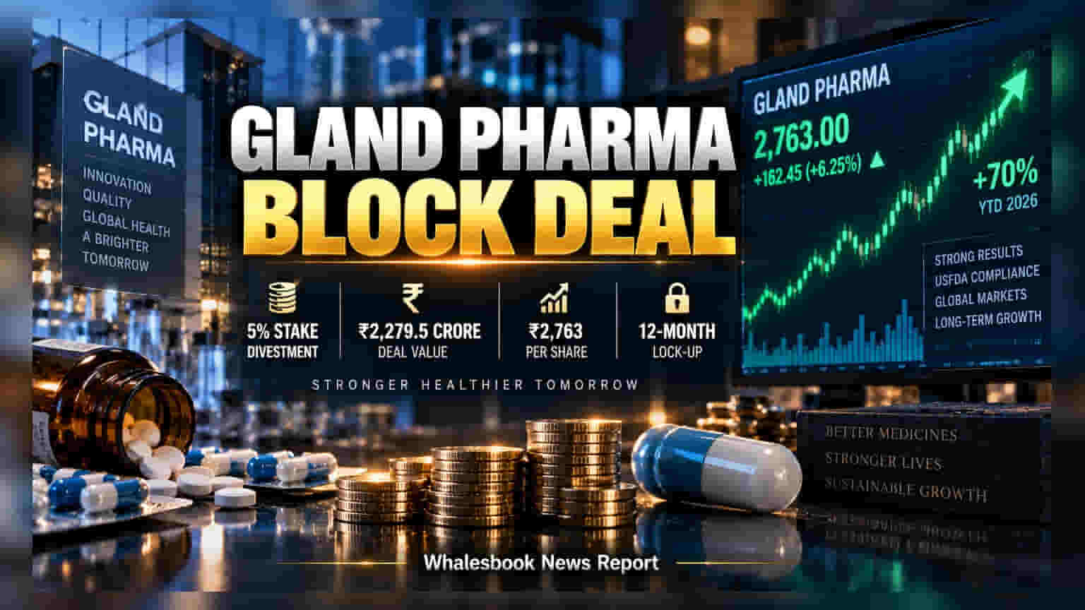 Fosun Pharma Sells 5% Stake in Gland Pharma for Rs 2,279 Crore