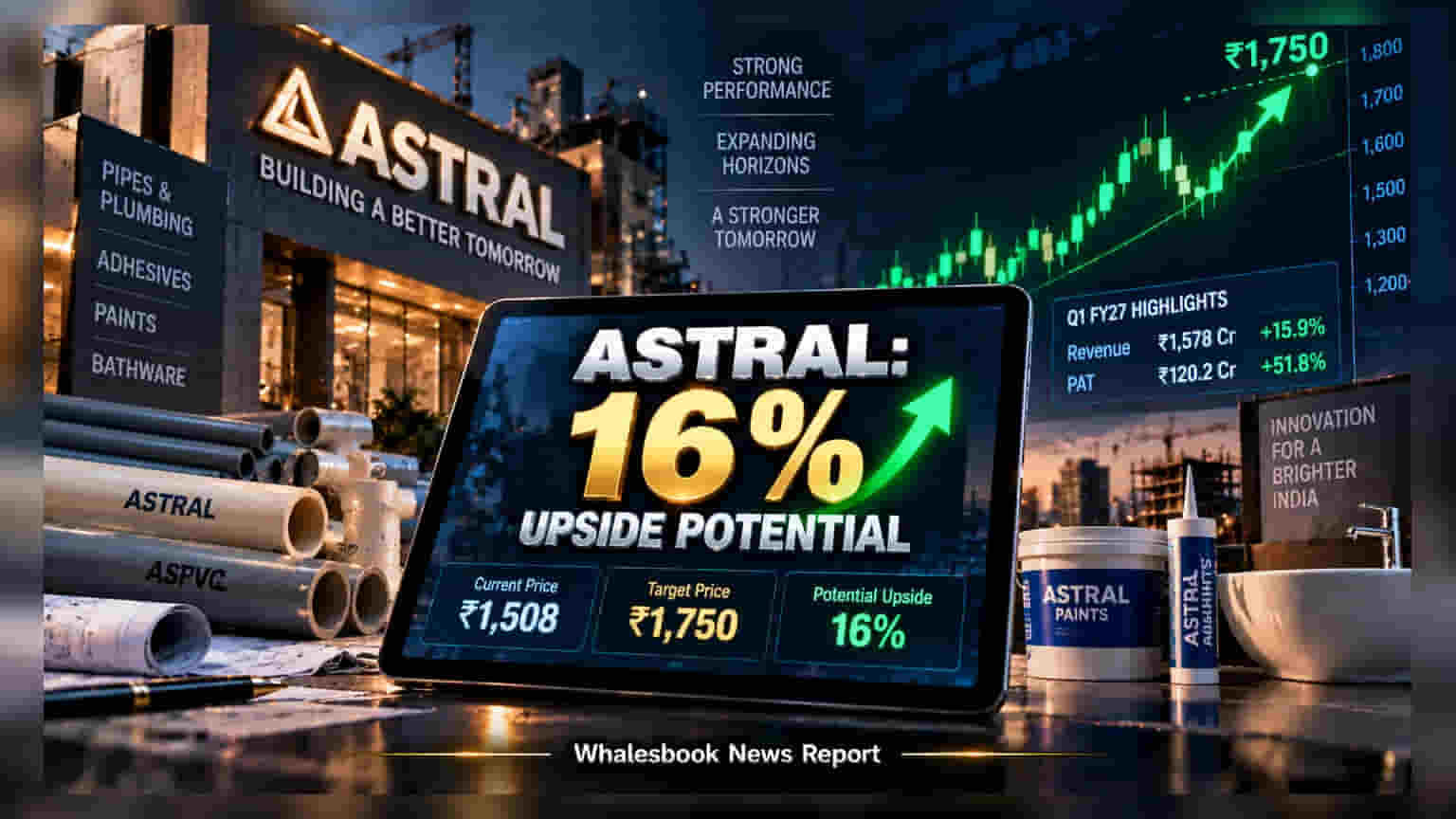 Astral Ltd Share Price: ब्रोकरेजचा 'Buy' रेटिंगचा सल्ला, गुंतवणूकदारांना मिळू शकतो **16%** परतावा