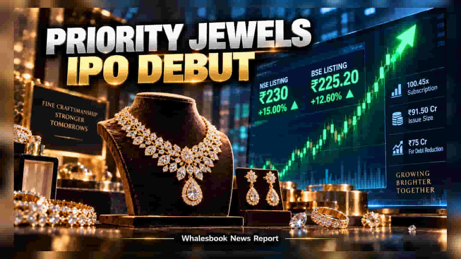 Priority Jewels Share Listing: दमदार एंट्री! गुंतवणूकदारांना मिळाला १५% बंपर नफा