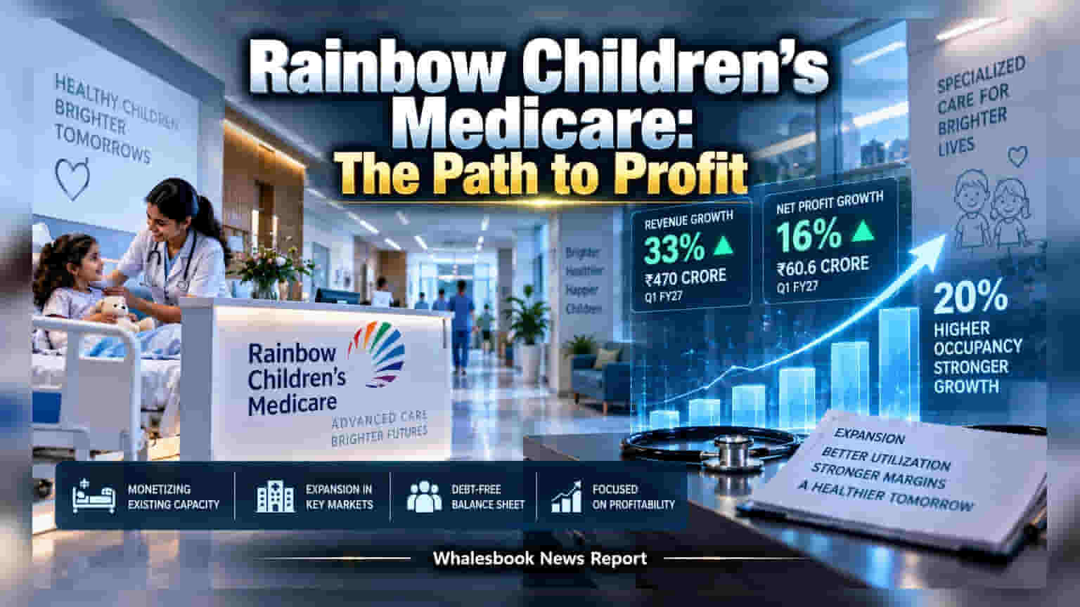 Rainbow Children’s Medicare Shifts to Capacity Focus; Q1 Profit Up 16%
