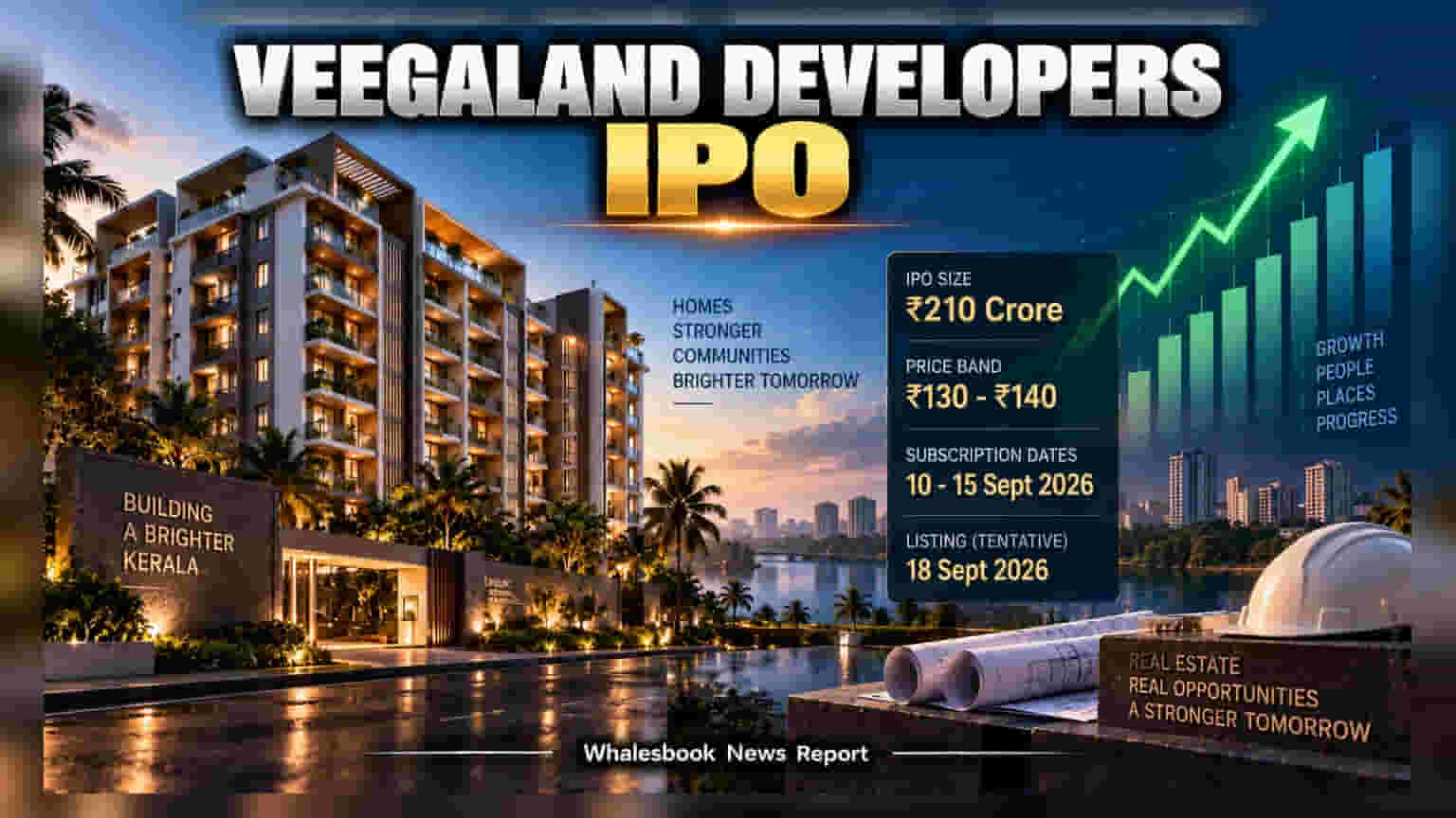 Veegaland Developers IPO: પ્રાઇસ બેન્ડ નક્કી, ૧૦ સપ્ટેમ્બરથી ખુલશે ઈશ્યૂ