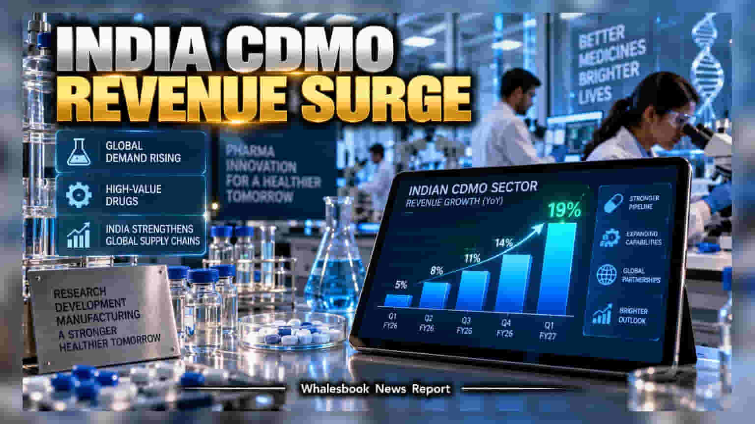 Indian CDMO Sector: नतीजों में दिखी दोहरी तस्वीर, दिग्गज कंपनियों की धूम और कुछ की मुश्किलें जारी