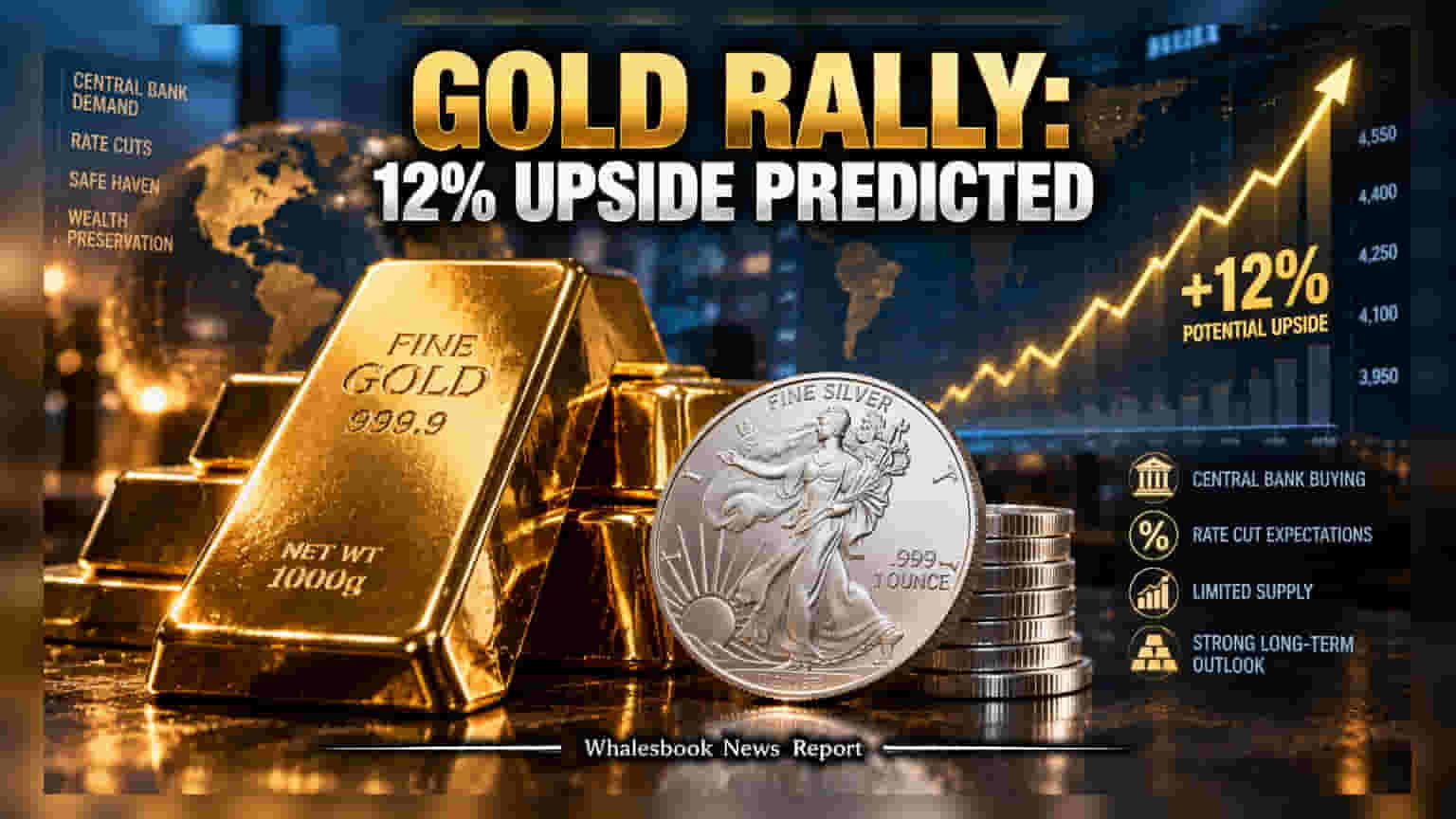 Emkay Wealth Sees 12% Upside for Gold as Silver Faces Hurdles