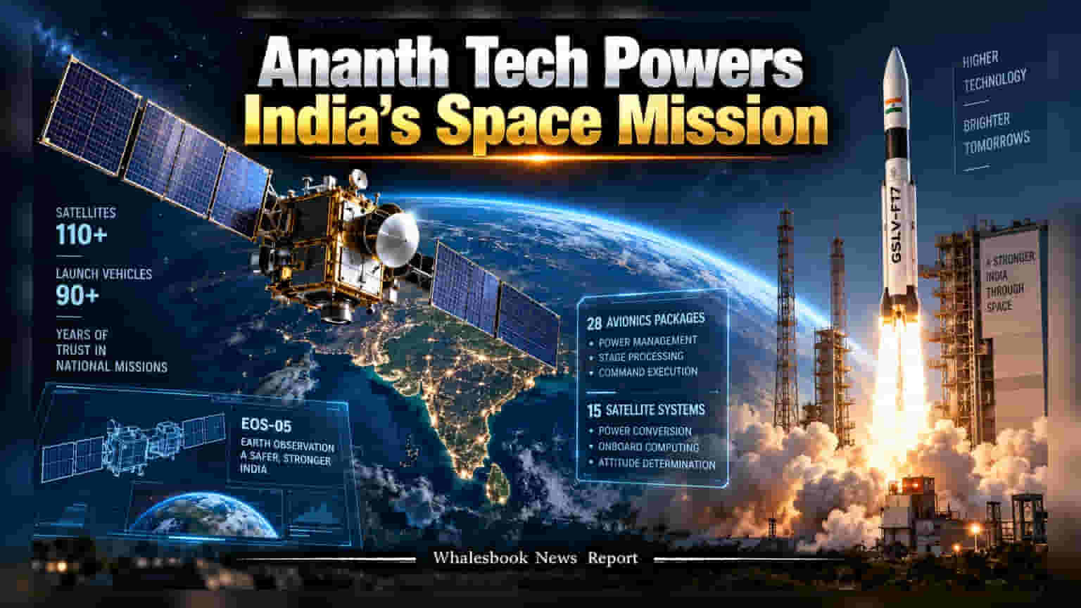 Ananth Technologies: ISRO च्या GSLV-F17 मोहिमेत हैदराबादच्या कंपनीची मोठी कामगिरी